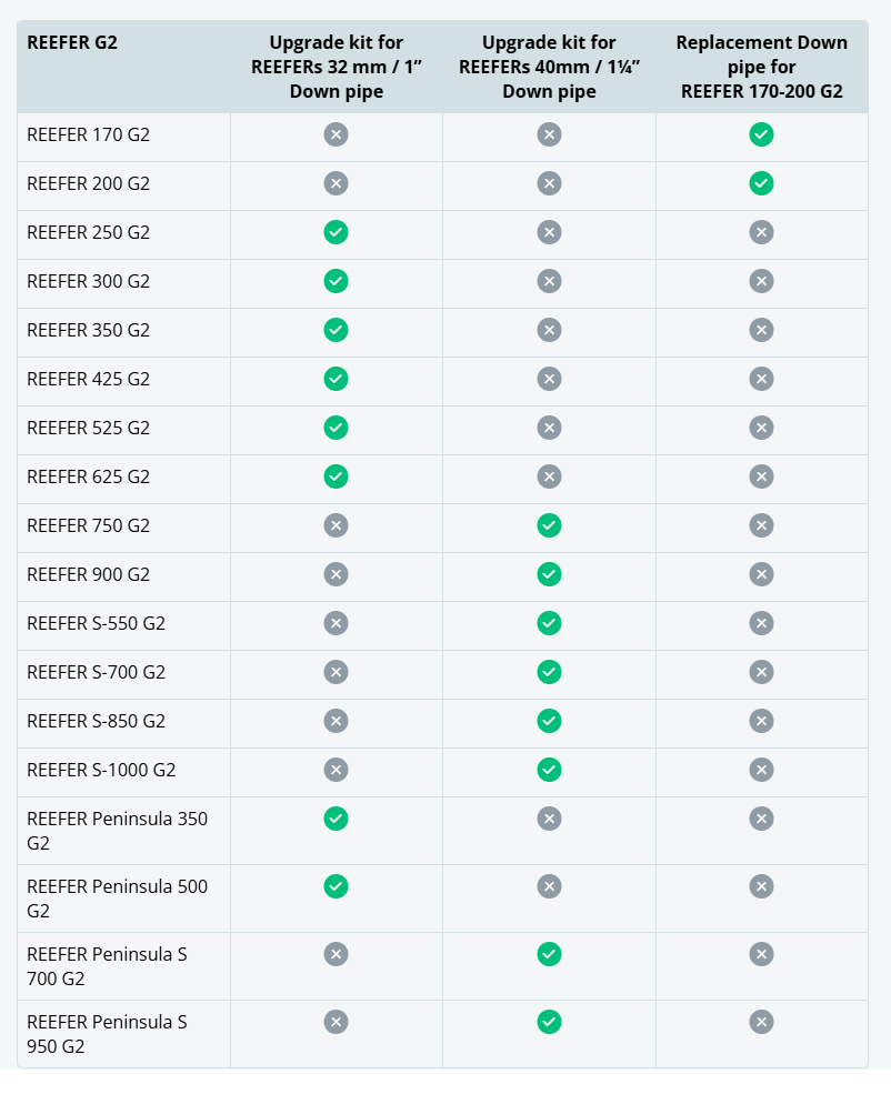 tableau compatibilité